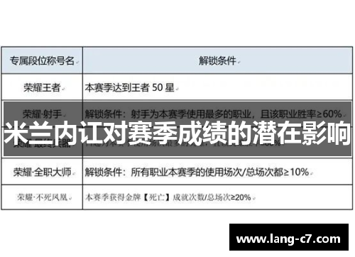 米兰内讧对赛季成绩的潜在影响