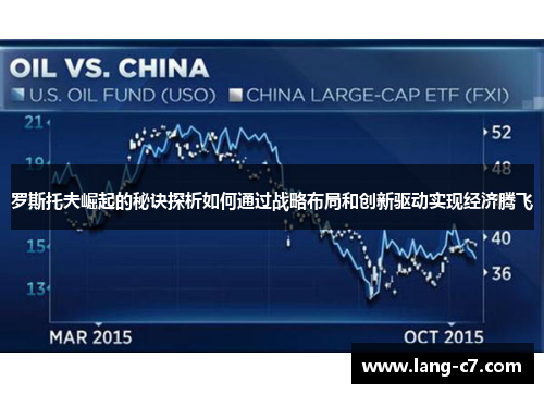 罗斯托夫崛起的秘诀探析如何通过战略布局和创新驱动实现经济腾飞