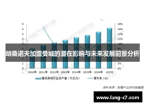 胡桑诺夫加盟曼城的潜在影响与未来发展前景分析