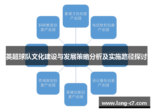 英超球队文化建设与发展策略分析及实施路径探讨