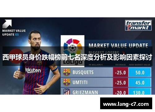 西甲球员身价跌幅榜前七名深度分析及影响因素探讨