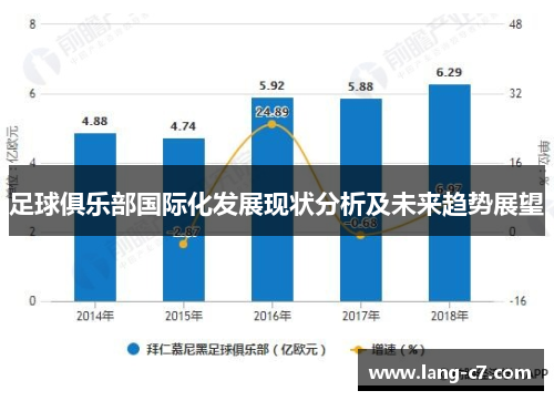 足球俱乐部国际化发展现状分析及未来趋势展望