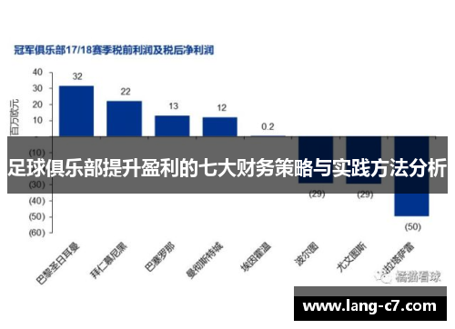 足球俱乐部提升盈利的七大财务策略与实践方法分析