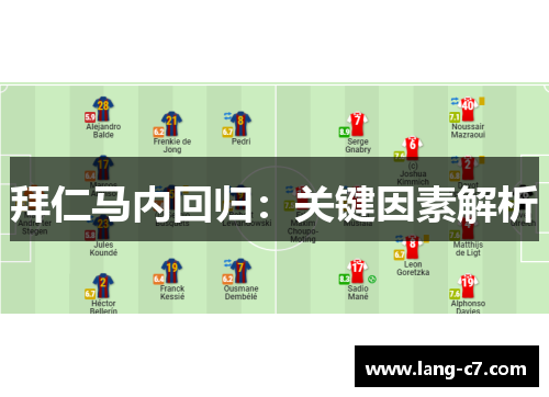 拜仁马内回归：关键因素解析