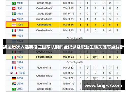 凯恩历次入选英格兰国家队时间全记录及职业生涯关键节点解析