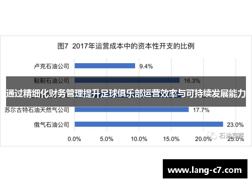 通过精细化财务管理提升足球俱乐部运营效率与可持续发展能力