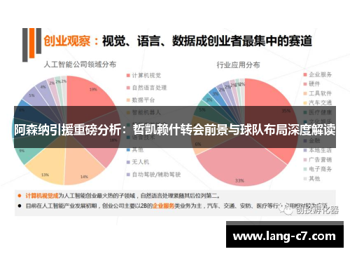 阿森纳引援重磅分析：哲凯赖什转会前景与球队布局深度解读