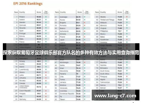 探索获取葡萄牙足球俱乐部官方队名的多种有效方法与实用查询指南