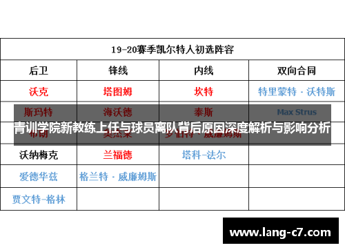 青训学院新教练上任与球员离队背后原因深度解析与影响分析