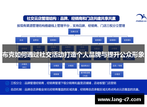 布克如何通过社交活动打造个人品牌与提升公众形象