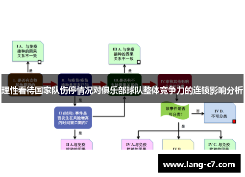 理性看待国家队伤停情况对俱乐部球队整体竞争力的连锁影响分析