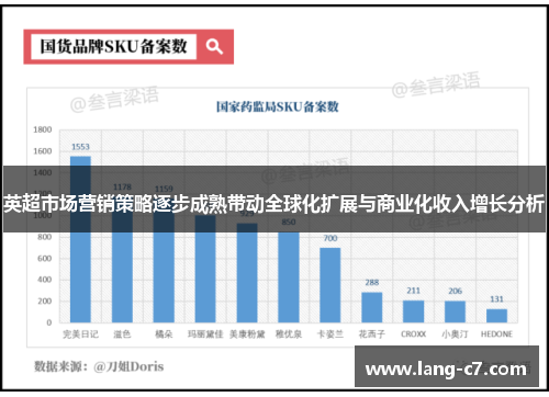 英超市场营销策略逐步成熟带动全球化扩展与商业化收入增长分析 英超市场营销策略逐步成熟带动全球化扩展与商业化收入增长分析