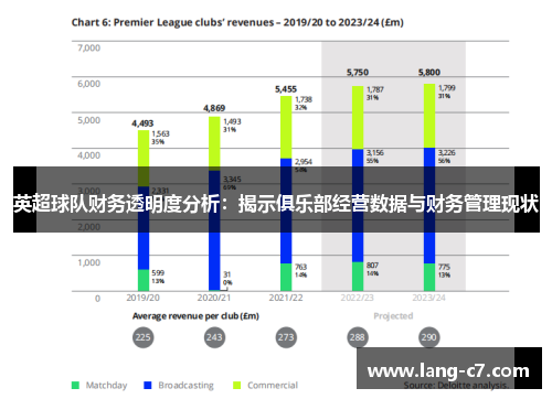 英超球队财务透明度分析：揭示俱乐部经营数据与财务管理现状