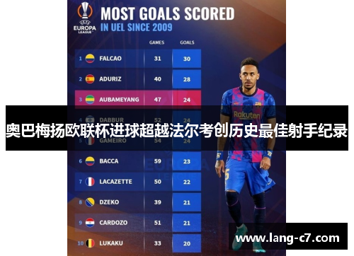 奥巴梅扬欧联杯进球超越法尔考创历史最佳射手纪录