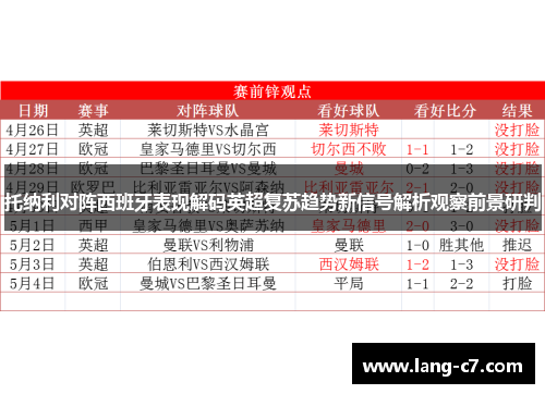 托纳利对阵西班牙表现解码英超复苏趋势新信号解析观察前景研判 托纳利对阵西班牙表现解码英超复苏趋势新信号解析观察前景研判