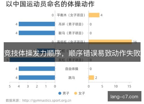 竞技体操发力顺序,顺序错误易致动作失败 竞技体操发力顺序,顺序错误易致动作失败